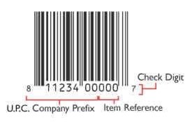1D barcode example for GreatLakesBarcode.com with explanation of UPC, company profix and item reference.